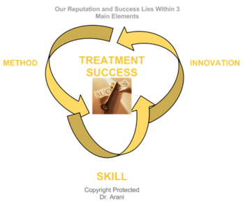 HPV BCR™ Treatment Procedure & Cost – image 3